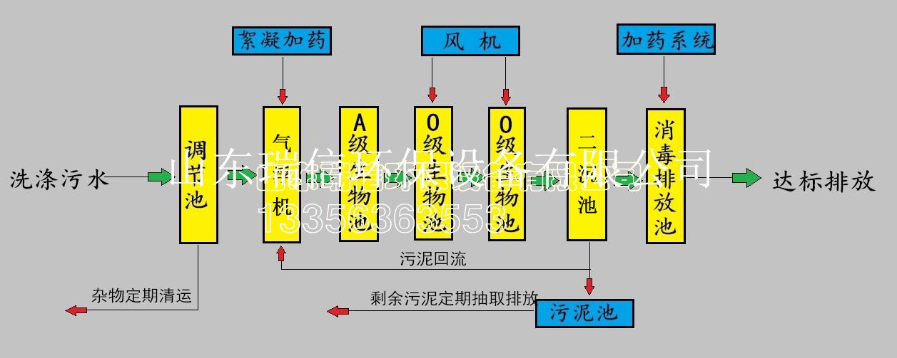 农村污水处理设备-乡镇污水处理设备安装需要注意什么??？