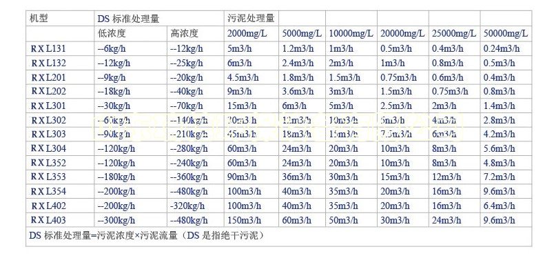 一體化污水處理設(shè)備-一體化污水處理設(shè)備的優(yōu)點(diǎn)有哪些？